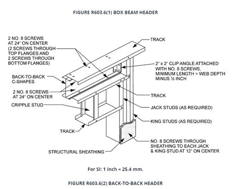 box beam metal stud|metal frame sizing chart.